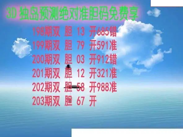 独岛预测