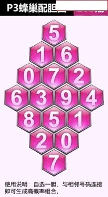 蜂巢图