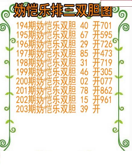 妫恺乐排三双胆图