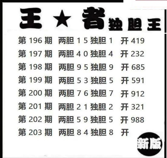 王者独胆
