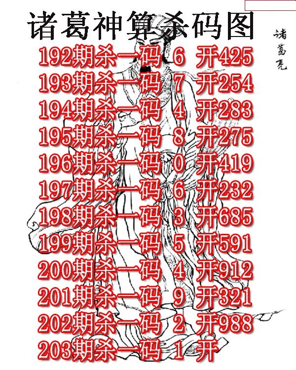 诸葛神算