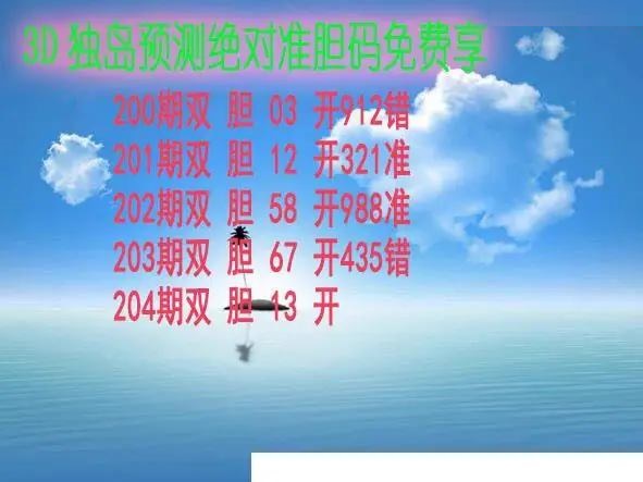独岛预测