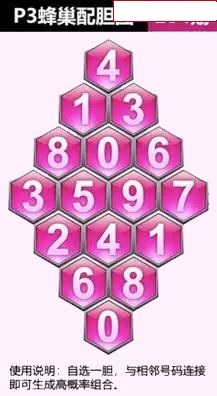 蜂巢图