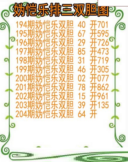 妫恺乐排三双胆图