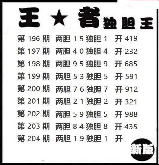 王者独胆
