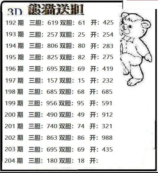 熊猫送胆