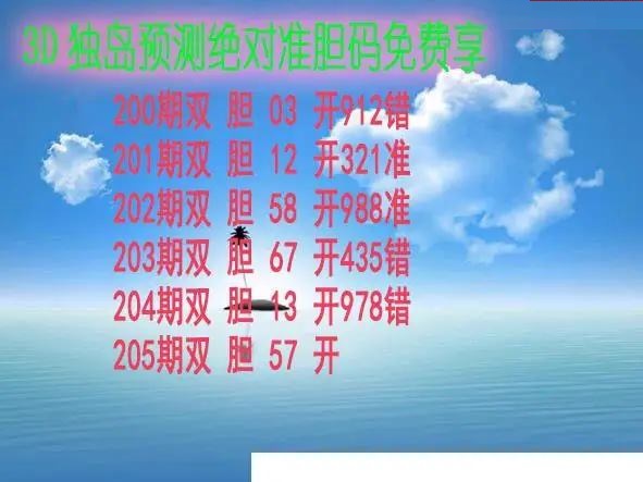 独岛预测