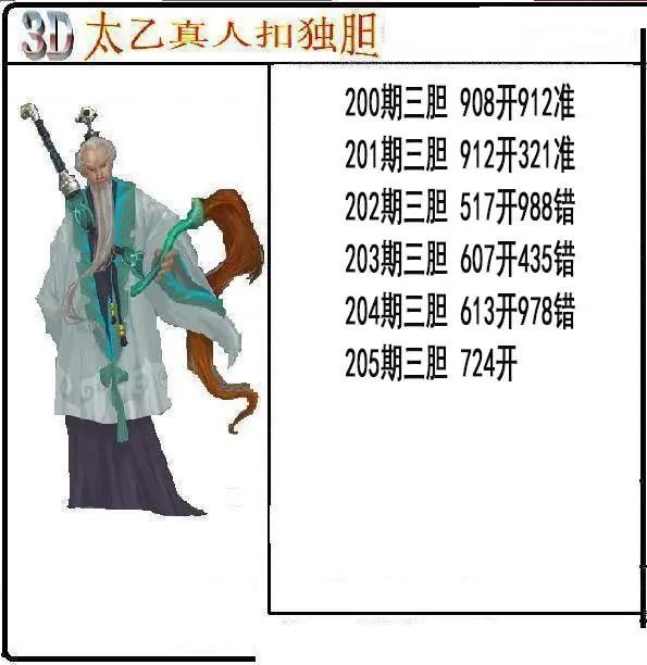 太乙真人独胆