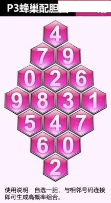 蜂巢图
