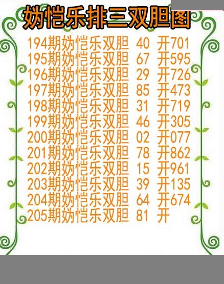 妫恺乐排三双胆图