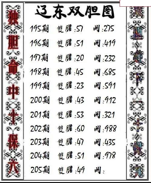 辽东双胆