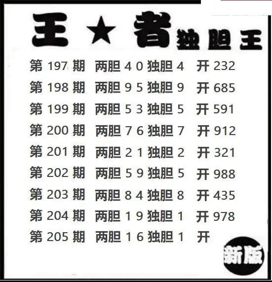 王者独胆