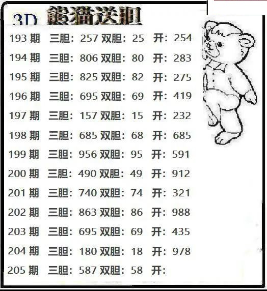 熊猫送胆