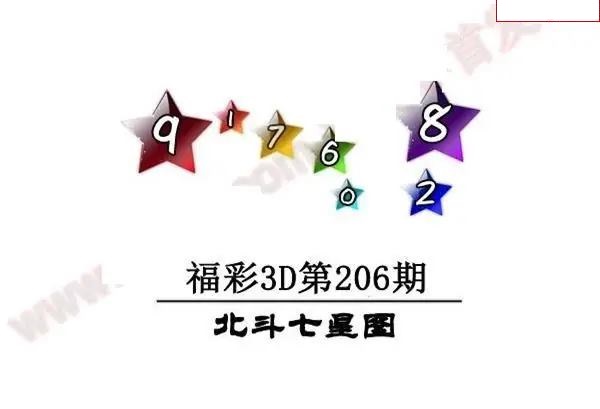 北斗七星图