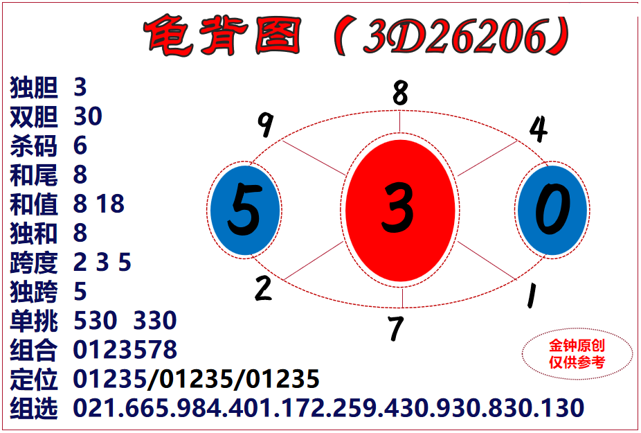 陈哥龟背图