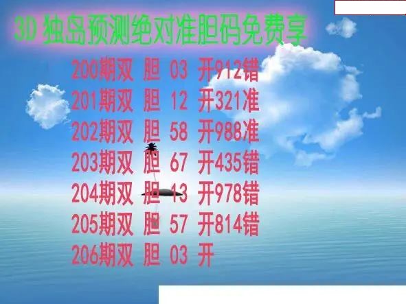 独岛预测