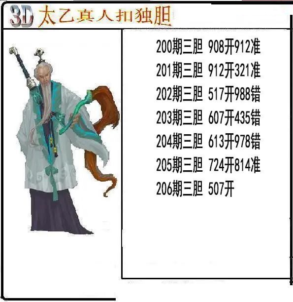 太乙真人独胆