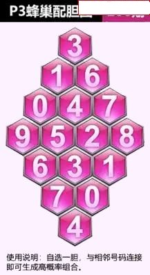 蜂巢图
