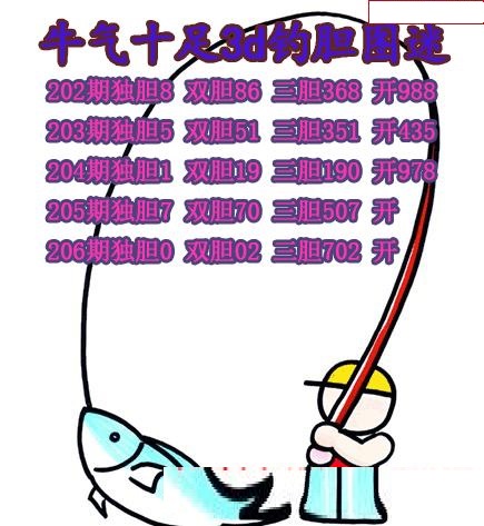 牛彩钓胆图