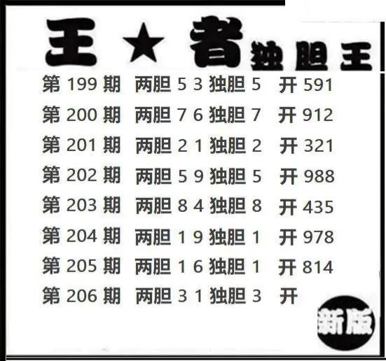 王者独胆