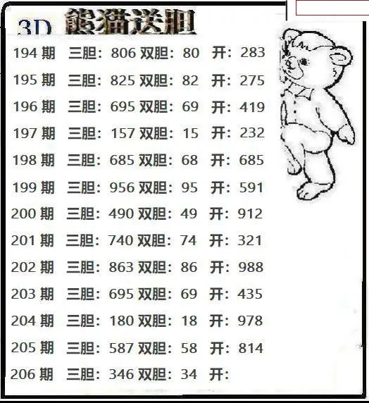 熊猫送胆