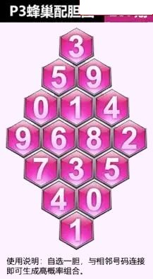 蜂巢图