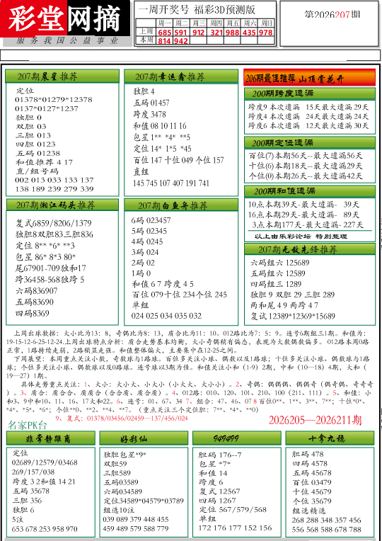 3D分析图