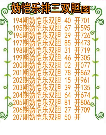 妫恺乐排三双胆图
