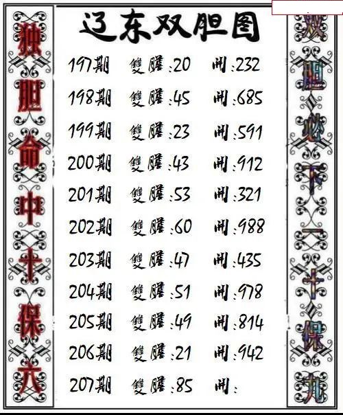 辽东双胆