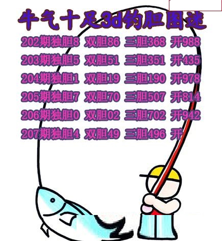 牛彩钓胆图
