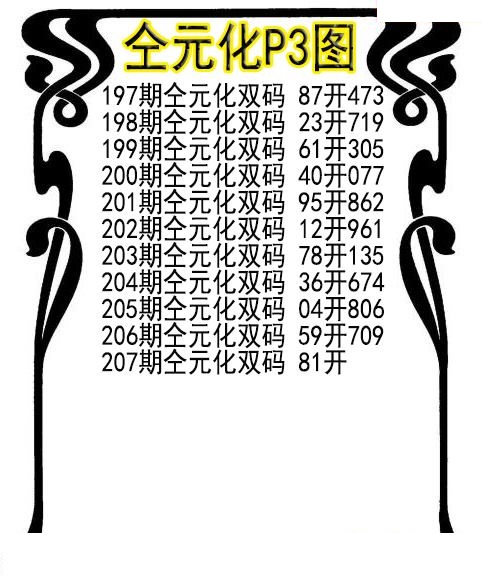 仝元化