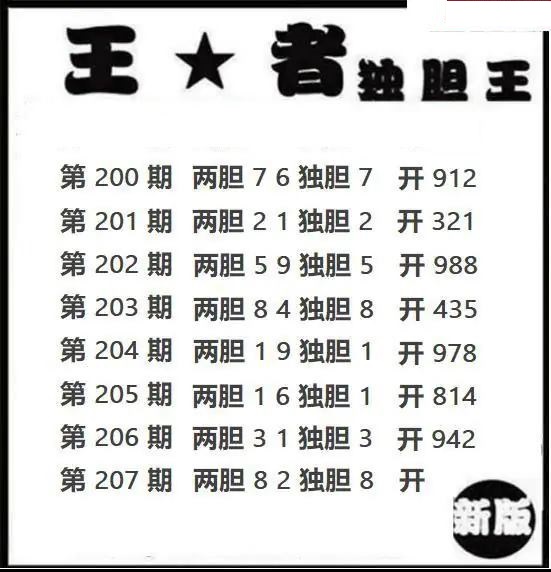 王者独胆