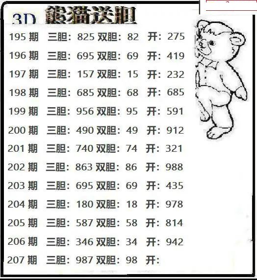熊猫送胆