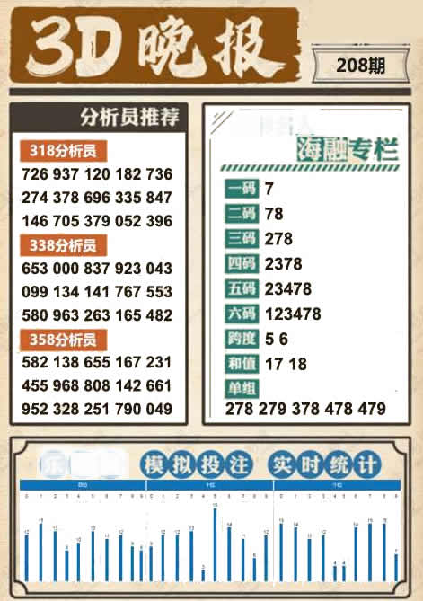 3D晚报