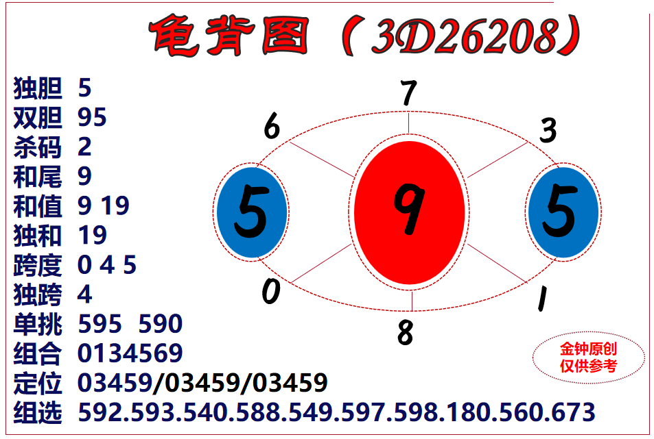 陈哥龟背图