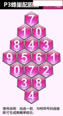 蜂巢图