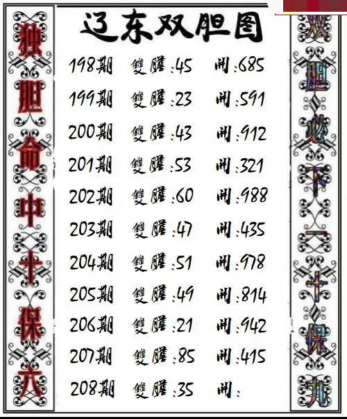 辽东双胆