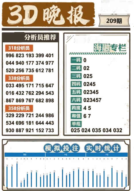 3D晚报