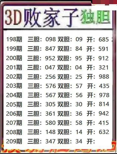 败家子独胆