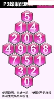 蜂巢图