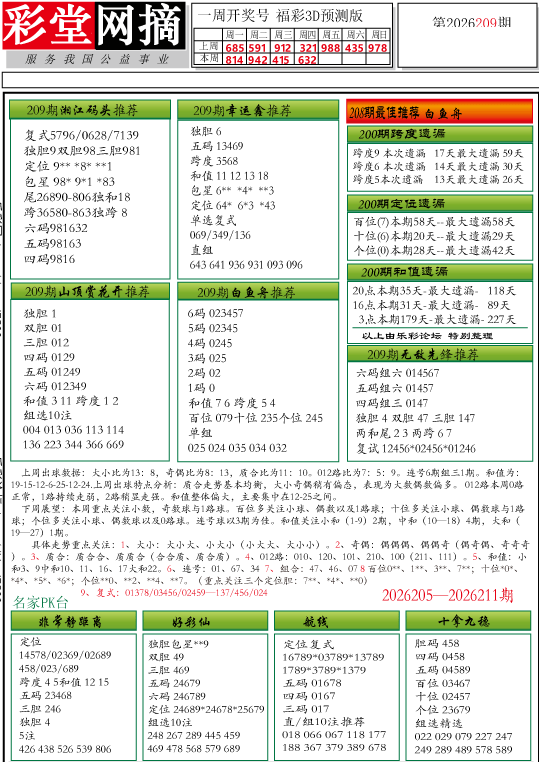 3D分析图