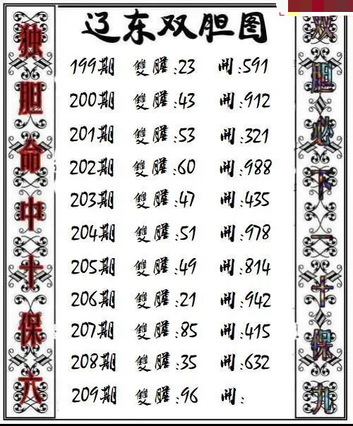 辽东双胆