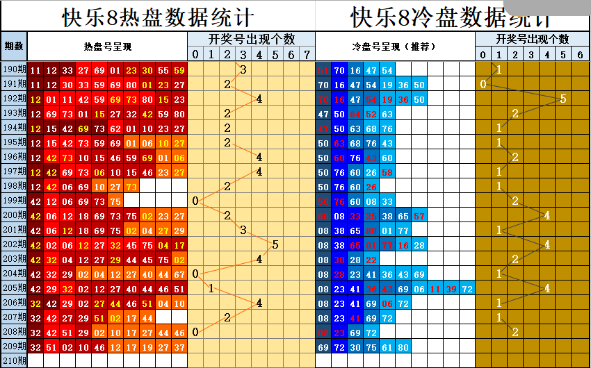 冷热盘图谜