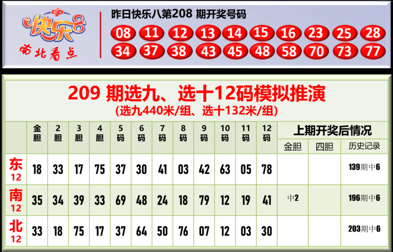 南北看点图文版