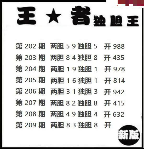 王者独胆