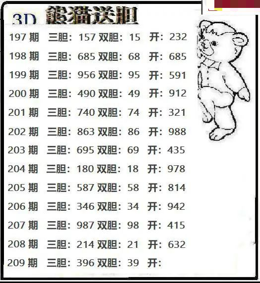 熊猫送胆