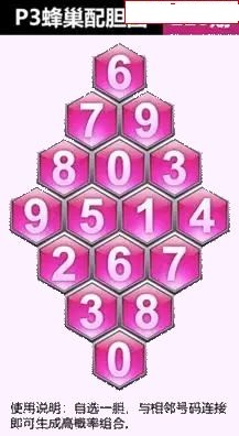 蜂巢图