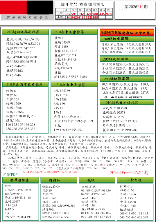 3D分析图