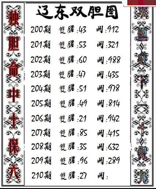 辽宁双胆