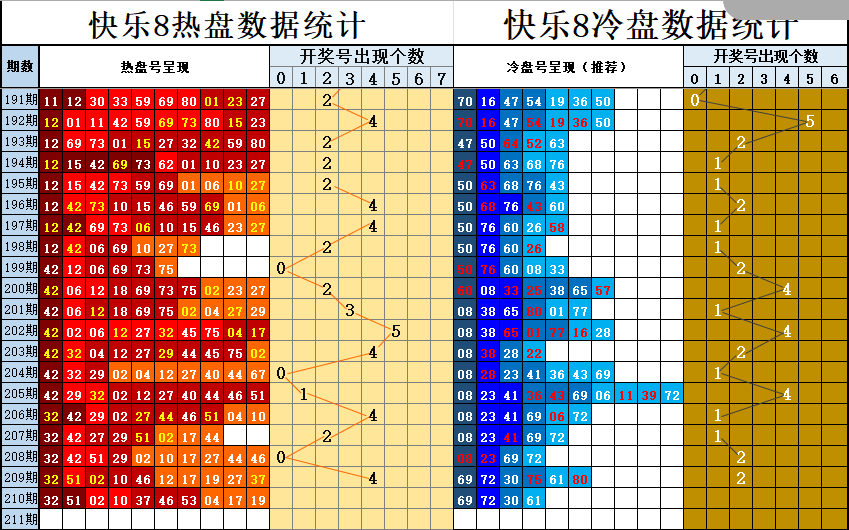 冷热盘图谜